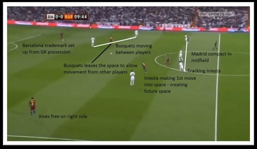 Movement In Midfield Controls the Game Football or Soccer is a simple game. You move the ball from one goal to the other, and try to avoid the opponents touching it if possible.