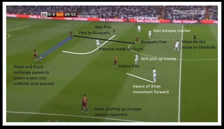 This creates the space for Xavi to drop deep into, and lose Diarra. Real Madrid have a good shape here but once players are passed on, spaces will appear for Barcelona.