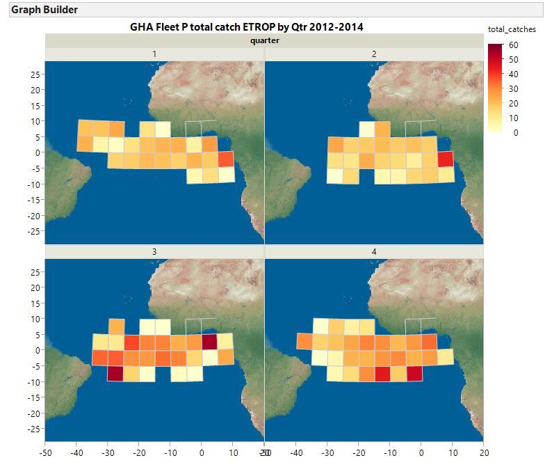 Figure 5. Spatial distribution of tropical tuna catches (t) by the Ghana P fleet 2012-2014. Data from the AVDTH Ghana program. Figure 6.