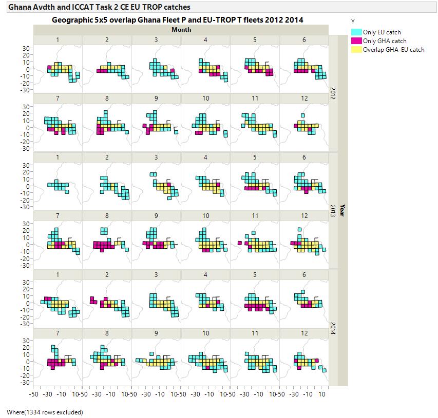 Spatial distribution of catches from EU_Trop fleets and the Ghana P fleet by year-month
