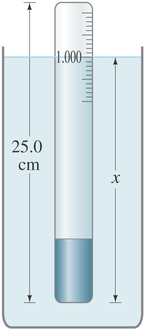 Example: Hydrometer calibration. A hydrometer is a simple instrument used to measure the specific gravity of a liquid by indicating how deeply the instrument sinks in the liquid.