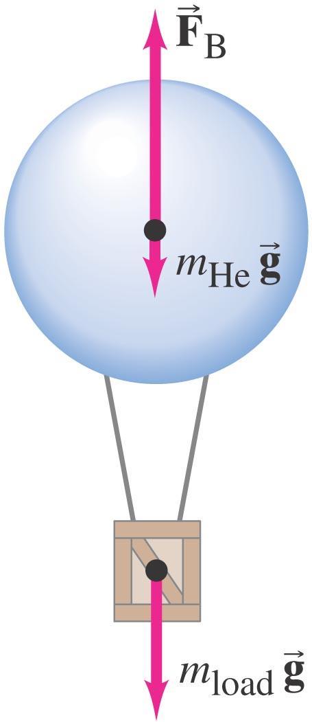 Example: Helium balloon.