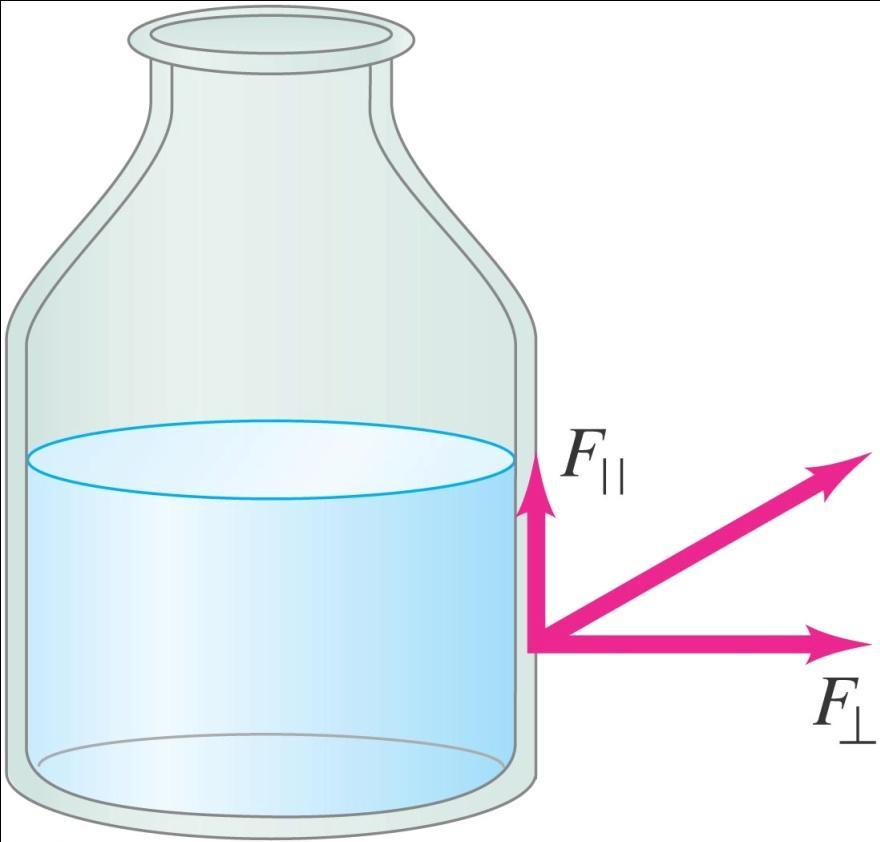 10-3 Pressure in Fluids For a fluid at rest, there is also no component of