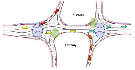 Intersection type Vertical deflections at intersections and/or on approaches Diverging Diamond Interchange (DDI)/Double Crossover Diamond interchange (DCD)) Turbine (local roads) Comments This