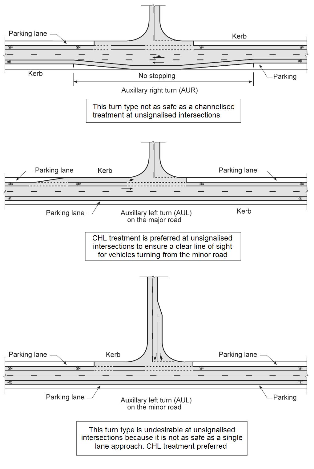 Figure 2.6: Urban auxiliary lane (AU) turn treatments Notes: Diagram illustrates principles, not detailed design.