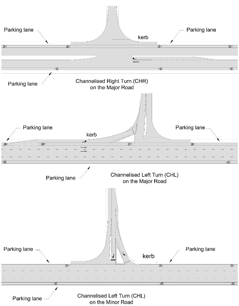 Urban channelised (CH) turn treatments Figure 2.8 shows channelised (CH) turn treatments for urban situations which may or may not be signalised.