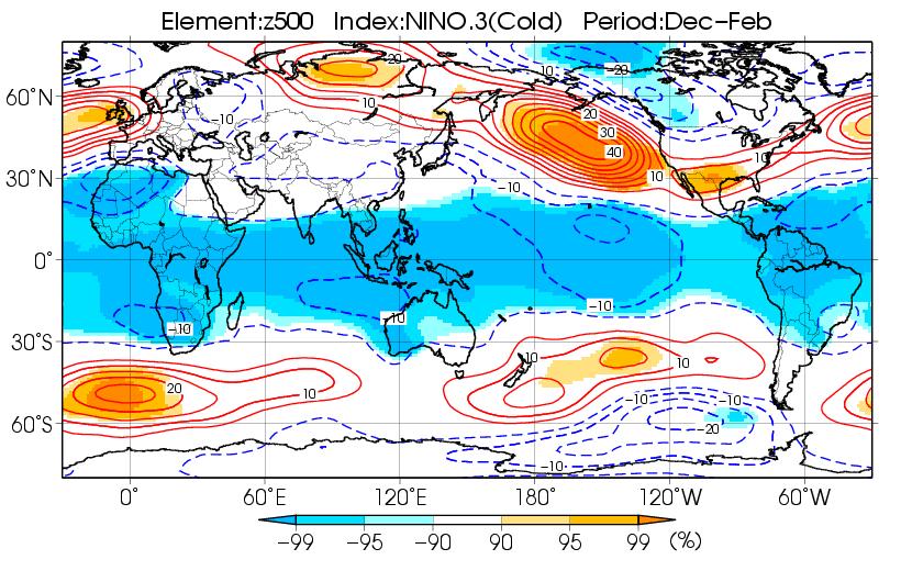 - Z500 shows positive anomaly over the area from the Bering sea to Siberia, and blocking frequency increases