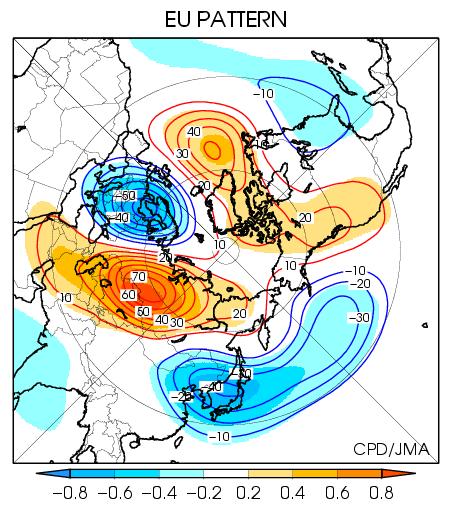 Relationship between the eastwardmoving wave over Siberia and ENSO.