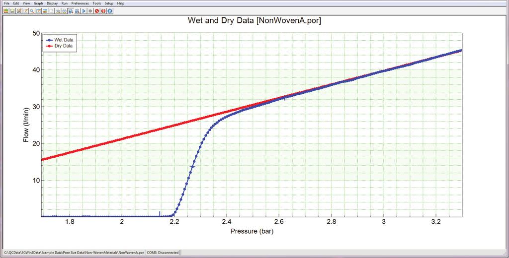 CAPILLARY FLOW POROMETRY Run Data To calculate pore size distributions, a complete set of wet run data is required.