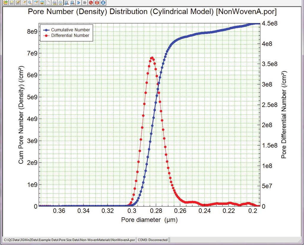 CAPILLARY FLOW POROMETRY Pore Density Also known as the total pore number, this represents the total population of all pores in a specific sample area, usually specified / cm 2.