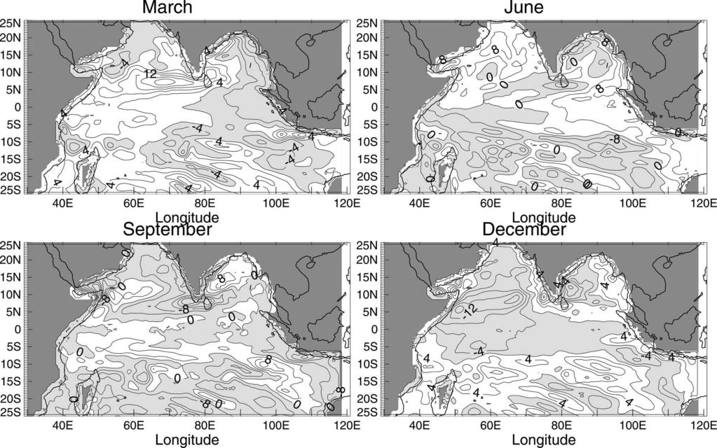 MAY 2006 Y U A N A N D H A N 939 FIG. 9. Seasonal departures of surface dynamic height (cm) simulated by the OGCM.