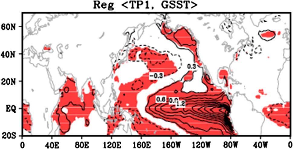 Direct impact of El Niño on East Asian summer precipitation in the observation 2981 an El Niño-induced cyclonic anomaly in the East Asia and an anticyclonic anomaly in the WNP.