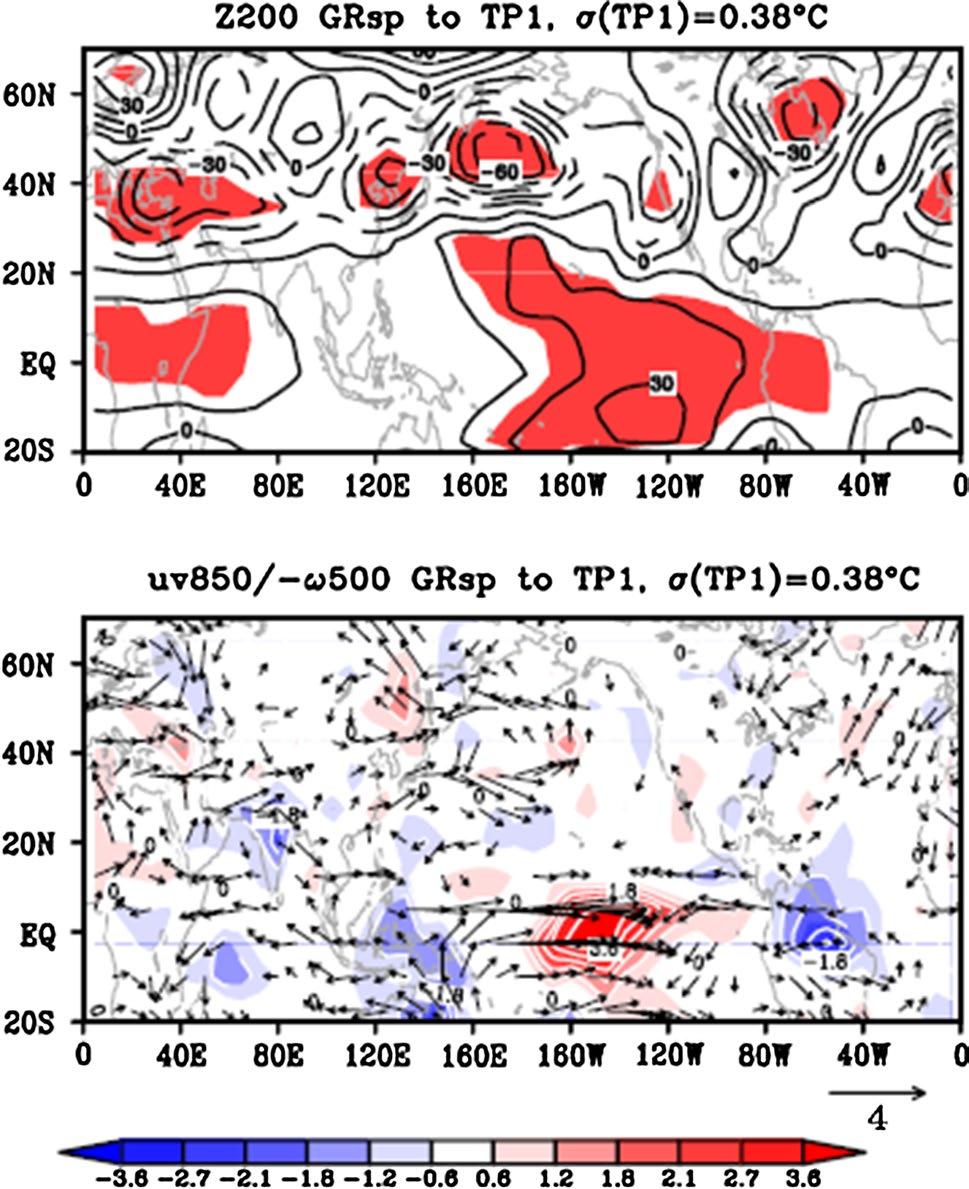 Direct impact of El Niño on East Asian summer precipitation in the observation 2983 (a) (b) hina. In the following, we will further investigate the physical mechanism of the tri-pole response. 3.