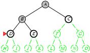Depth-First Search (cont.-2) Tree-Search(problem, LIFO-Queue()) Fringe is a LIFO queue, i.e., stack, put successors at front.