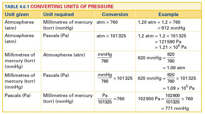 Pressure Pressure is the force exerted on an object per unit of