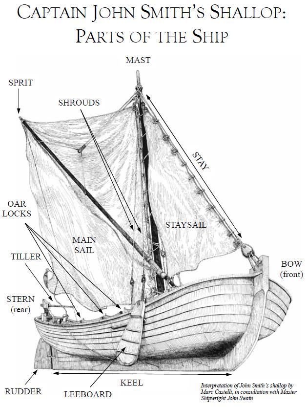 Sail Baltimore