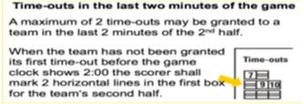 Should extra time be necessary it will be periods of 5 minutes with a 2 minute interval between periods if required. The shot clock will run for 24 secs.