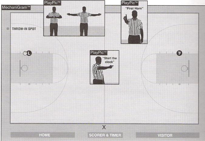 Positioning: 75 second (full) timeout Court Positioning: 30 second