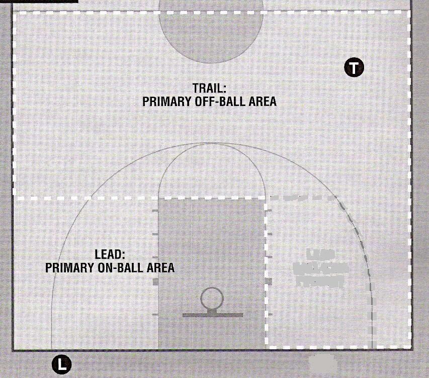 LEAD / TRAIL POSITIONING AND RESPONSIBILITIES Position - NEAR OFFICIAL covers sideline near table (NEAR SIDELINE) AWAY OFFICIAL covers sideline away from table (AWAY SIDELINE) TRAIL - NORMAL