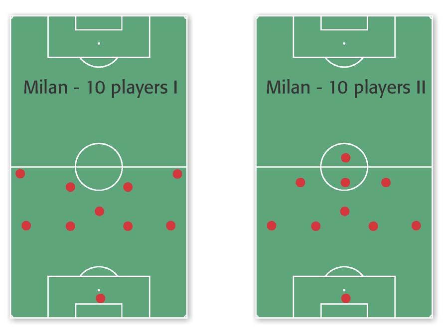 Figure 1. Two ways for AC Milan to organise the team with 10 players. Luigi Delneri, First team coach Juventus FC How do you handle the 11 against 10 situation?