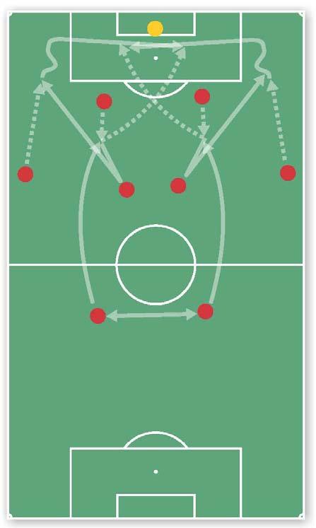 5. Offense preparation 2 (Figure 12) Field ½ a field with a full-size goal. Players 9 8 + 1.