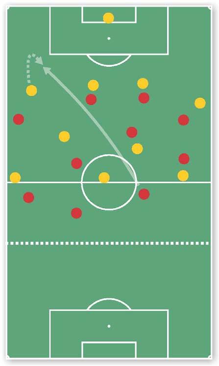 7. Defence (Figure 14) Players 20 players 10 ( 11-team ) vs. 9 + one goalkeeper (10-team). Field 2/3 of a field with a full-sized goal.
