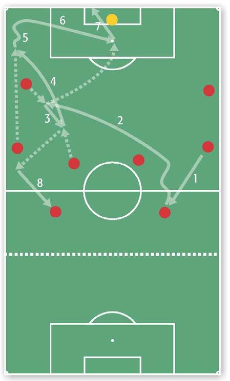Other strategies The game below can be used to train the 11 vs. 10 situation (with one attacker) independent on how the coach wants to approach the situation.