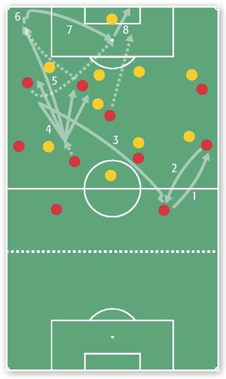 9. Offense preparation 2 (Figure 16) Field About ½ a field with a full-size goal. Players 20 10 ( 11-team ) vs. 9+ 1 goalkeeper (10-team).