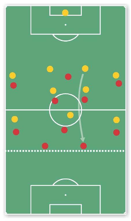 10. Game (Figure 17) Field 2/3 of a field with a full-sized goal. Players 20 10 ( 11-team ) vs.