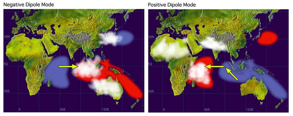 Figure 2. Schematic of positive IOD (left panel) and negative IOD (right panel). SST anomalies are shaded red (blue) for warm (cold). Cloud graphics indicate areas of increased convection.