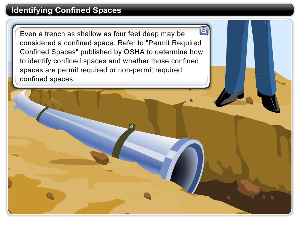 What is a Confined Space?