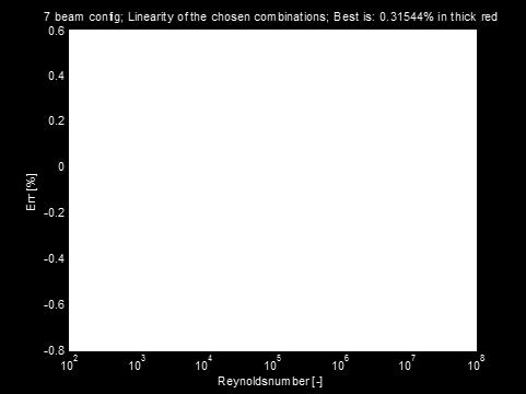 computation 26.110 Profiles Worst case filter -0.9-0.8-0.55 0 0.