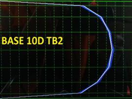 Err% Double out-of-plane bend at 5D & 10 D; no