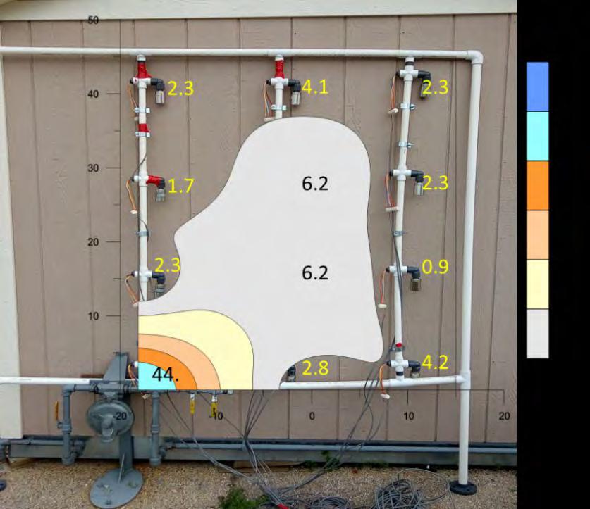 Figure 16 - Gas measurements at low flow rate from leaking regulator a) Proximity to Open Windows: One of the crucial clearance values for deciding meter set placement