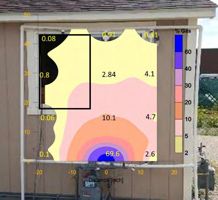 The sensors readings behind of the open window were not significantly different from the ones with closed window as shown in Figure 18.