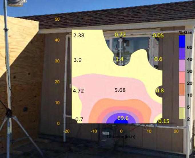 An open door scenario was tested by placing methane sensors inside of an open door frame located 4 feet to the side of the leak source as shown in Figure 20.