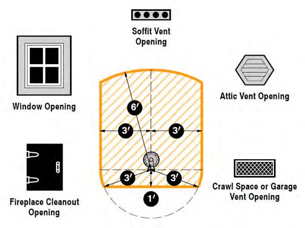 Figure A-3 Minimum clearances to building openings and vents [5] Figure A-4 Horizontal clearance of 2 ft to openings.