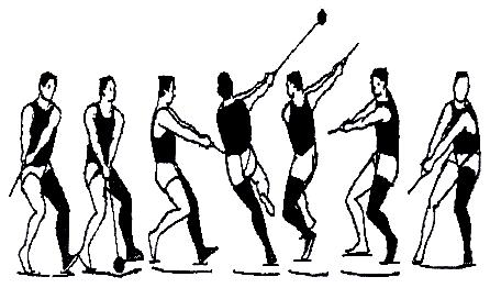The hammer and the two shoulders form an isosceles triangle at all times. Push off with the right foot. The body weight is transferred from the heel to the ball of the left foot.