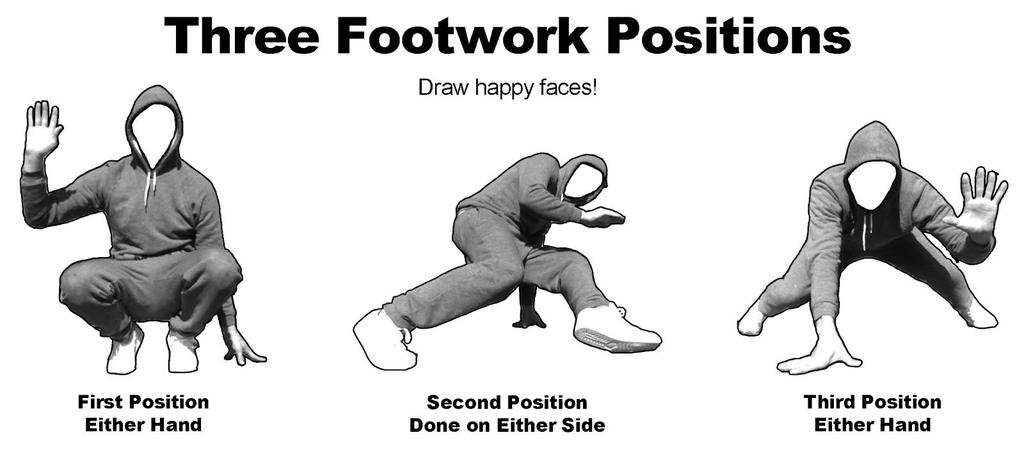 Footwork We will take a look at a few different footwork positions and patterns. It takes practice, and sets of repetitions, to master these skills. Keep trying, and ask for help when you need it.