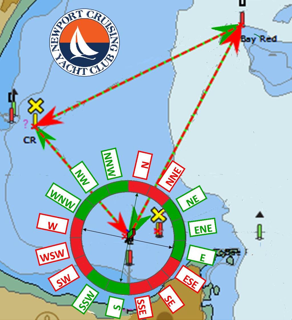 4 SAGS / WAGS Courses Figure 1 4.1 Port Course Start (see fig.