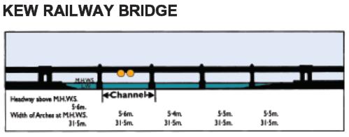 Bridges: Navigation channels: Tide going out (Ebb) Kew