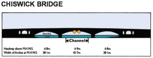 Bridges: Navigation channels: Tide going out (Ebb) Chiswick