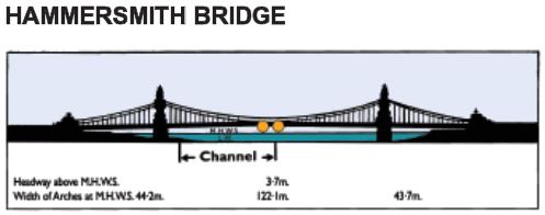 Bridges: Navigation channels TIDE COMING IN (FLOOD) Hammersmith Bridge