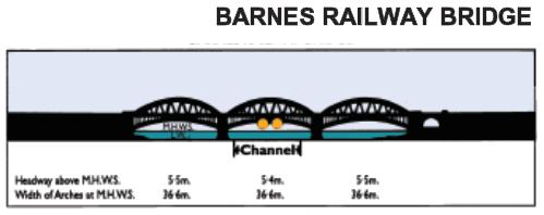 Bridges: Navigation channels TIDE COMING IN (FLOOD) Barnes