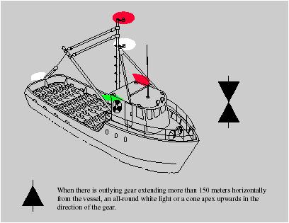 INTERNATIONAL Lights and Shapes RULE 26 CONTINUED (c) A vessel engaged in fishing, other than trawling, shall exhibit: (i) two all-round lights in a vertical line, the upper being red and the lower