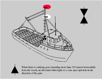 INLAND Lights and Shapes RULE 26 CONTINUED (c) A vessel engaged in fishing, other than trawling, shall exhibit: (i) two all-round lights in a vertical line, the upper being red and the lower white,