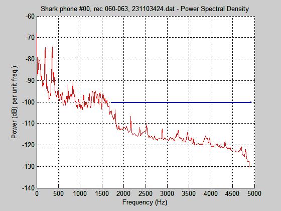 Spectra calculated from records of hydrophone in subsurface layer (13 m) for moment before appearance