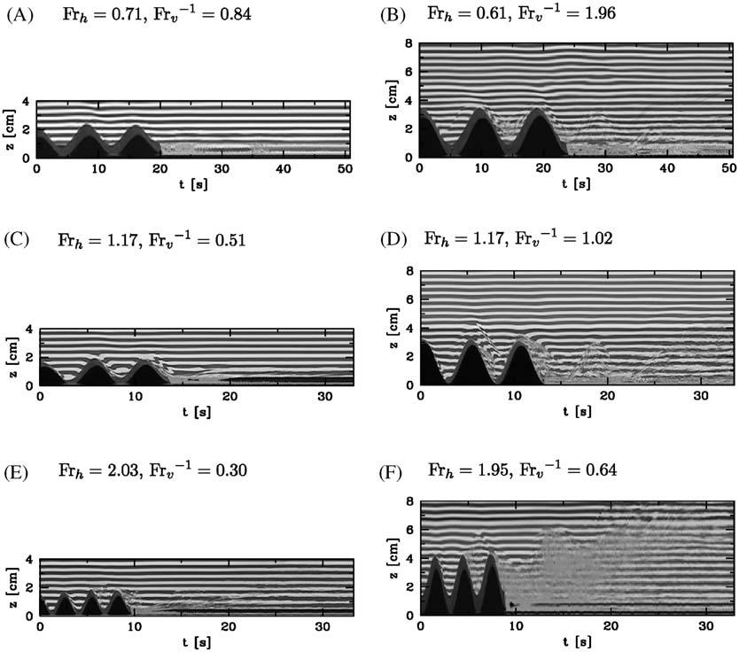 D.A. Aguilar et al. / Deep-Sea Research II 53 (2006) 96 115 105 for the small hills. This increase is associated with the flow structure in the lee of the last hill (see Fig.