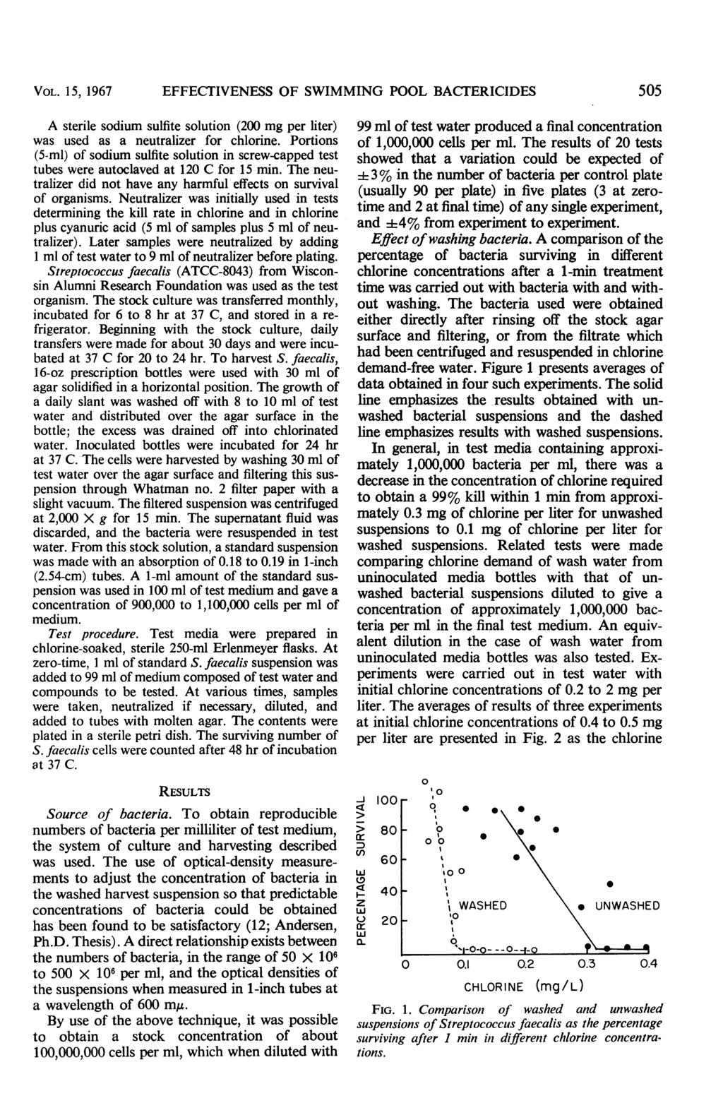 VOL. 15, 1967 EFFECTIVENESS OF SWIMMING POOL BACTERICIDES 55 A sterile sodium sulfite solution (2 mg per liter) as used as a neutralizer for chlorine.