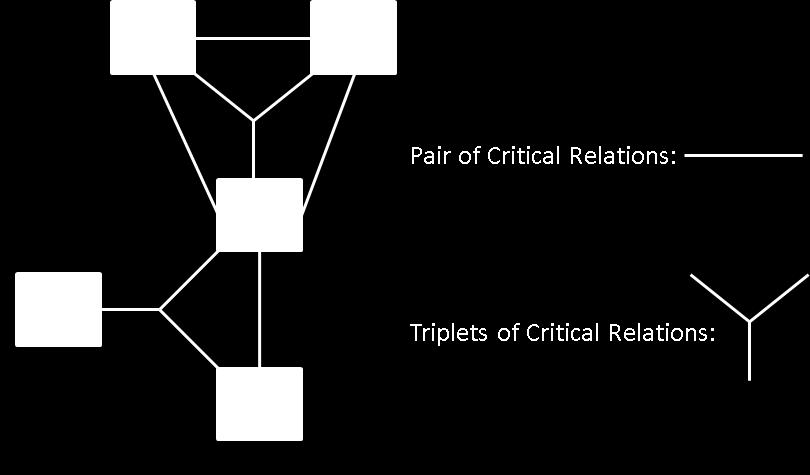 Â: Critical Relation